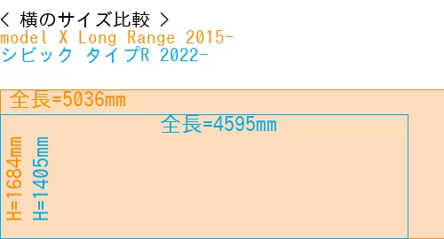 #model X Long Range 2015- + シビック タイプR 2022-